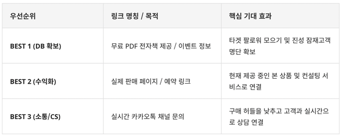 링크 3종 구성 표 예시 화면